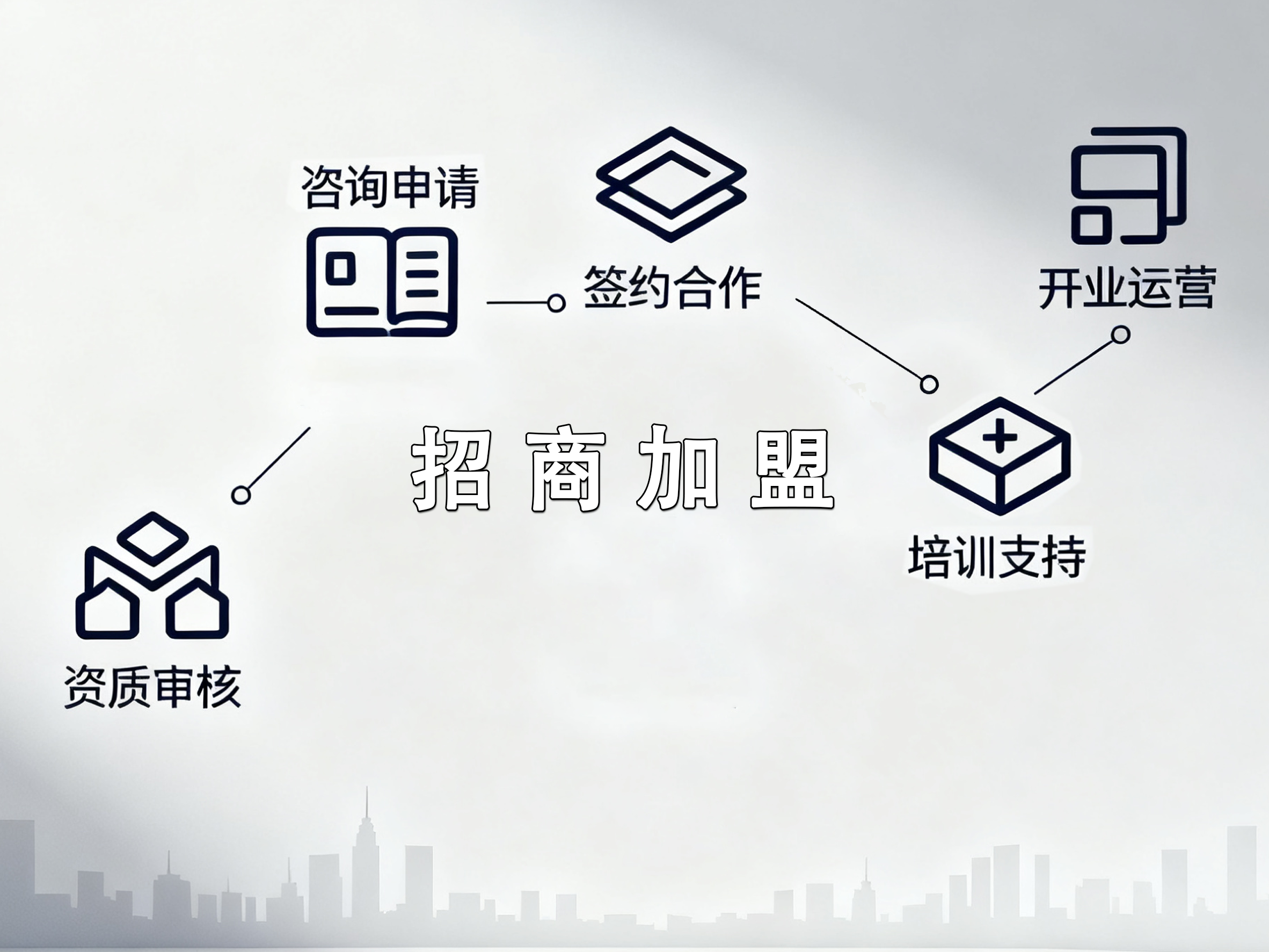 招商加盟